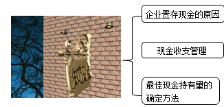 財(cái)務(wù)成本管理知識(shí)點(diǎn)