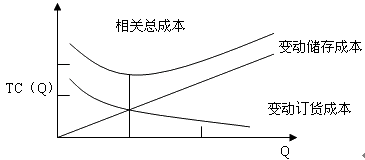 財務(wù)成本管理知識點