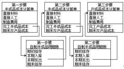 財務成本管理知識點