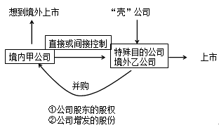 經(jīng)濟(jì)法知識點