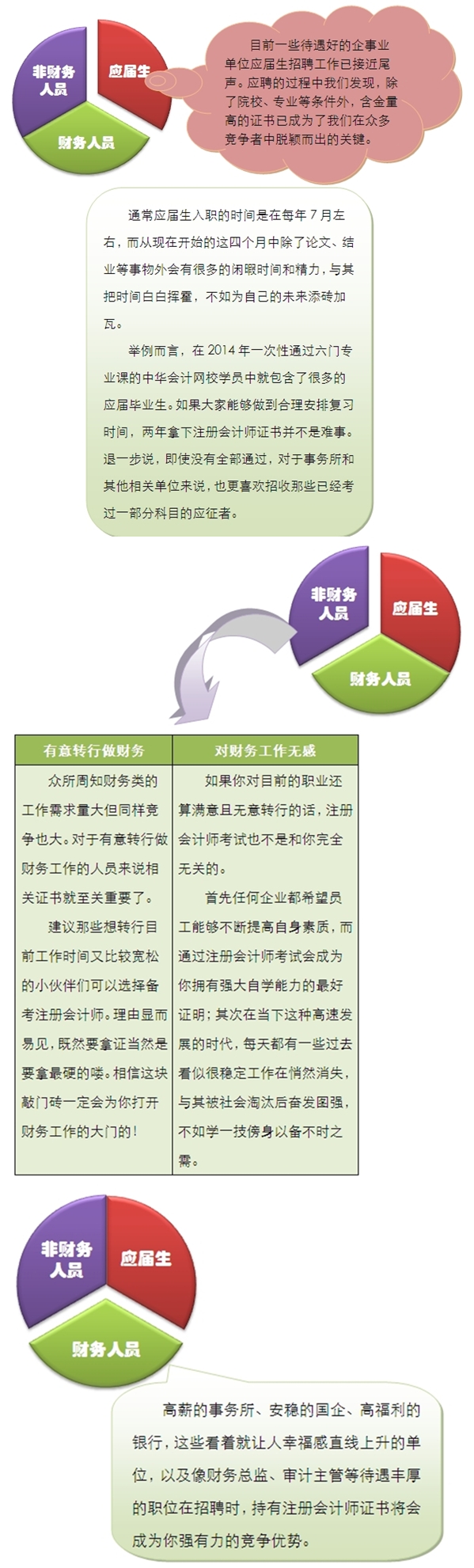 注冊會(huì)計(jì)師證書究竟有多大用