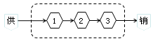 公司戰(zhàn)略與風(fēng)險管理知識點