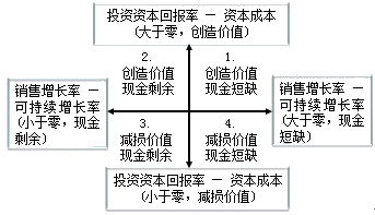 公司戰(zhàn)略與風(fēng)險(xiǎn)管理知識點(diǎn)