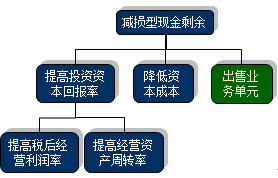 公司戰(zhàn)略與風(fēng)險(xiǎn)管理知識點(diǎn)