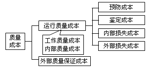 公司戰(zhàn)略與風(fēng)險管理知識點