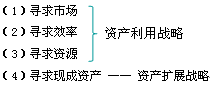 公司戰(zhàn)略與風(fēng)險(xiǎn)管理知識(shí)點(diǎn)