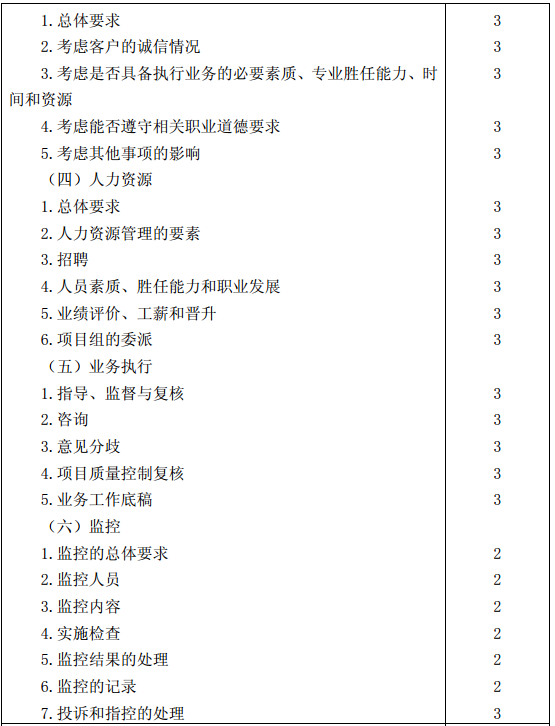 審計(jì)考試大綱