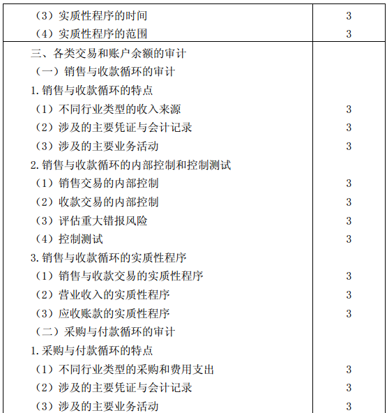 審計(jì)考試大綱