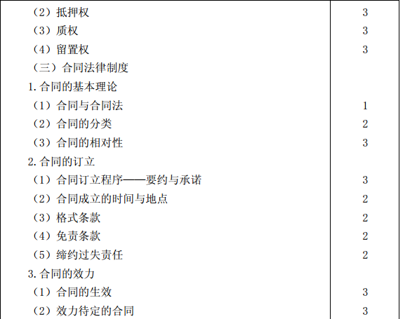 2015年注冊會計師專業(yè)階段考試大綱《經(jīng)濟(jì)法》