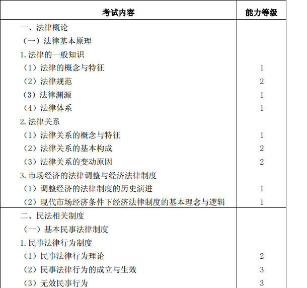 2015年注冊會計師專業(yè)階段考試大綱《經(jīng)濟(jì)法》