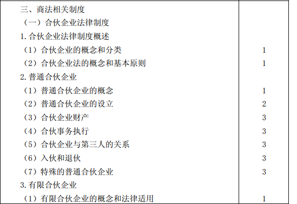 2015年注冊會計師專業(yè)階段考試大綱《經(jīng)濟(jì)法》