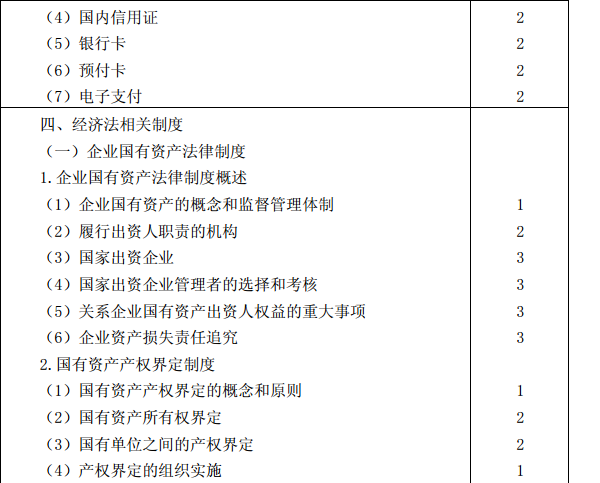 2015年注冊會計師專業(yè)階段考試大綱《經(jīng)濟(jì)法》