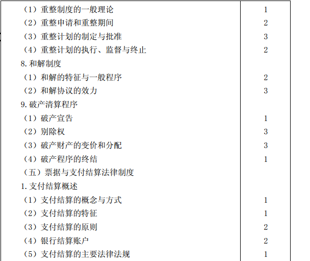 2015年注冊會計師專業(yè)階段考試大綱《經(jīng)濟(jì)法》