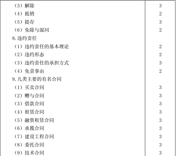 2015年注冊會計師專業(yè)階段考試大綱《經(jīng)濟(jì)法》