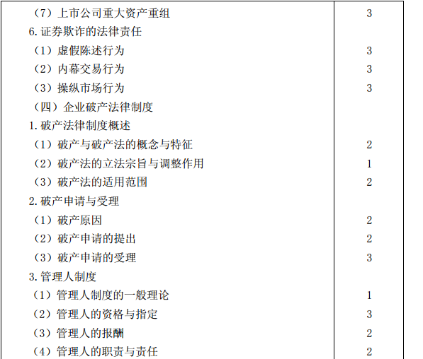 2015年注冊會計師專業(yè)階段考試大綱《經(jīng)濟(jì)法》