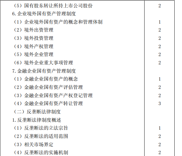 2015年注冊會計師專業(yè)階段考試大綱《經(jīng)濟(jì)法》