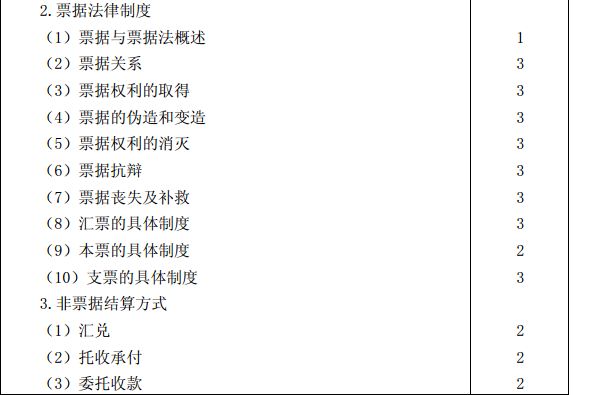 2015年注冊會計師專業(yè)階段考試大綱《經(jīng)濟(jì)法》