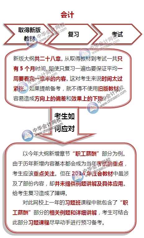 看2015注冊會計師考試大綱找對策：會計內(nèi)容多 備考重效率