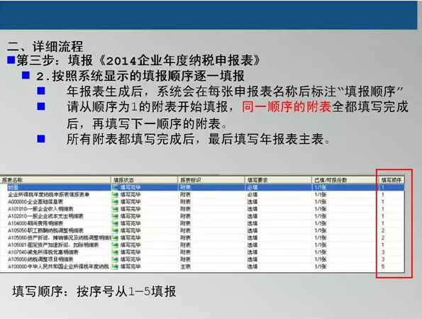 2014年度匯算清繳網(wǎng)報(bào)系統(tǒng)操作流程