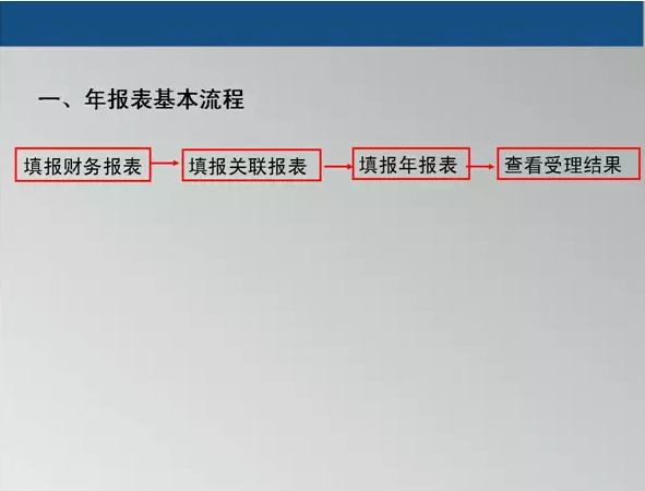 2014年度匯算清繳網(wǎng)報(bào)系統(tǒng)操作流程