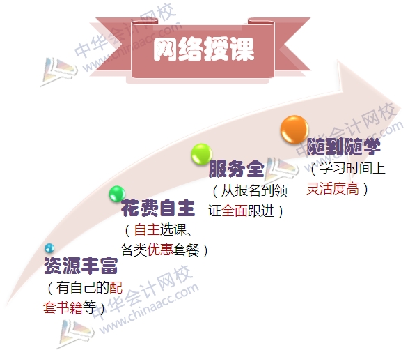 2015注冊會計師備考你選哪種方式