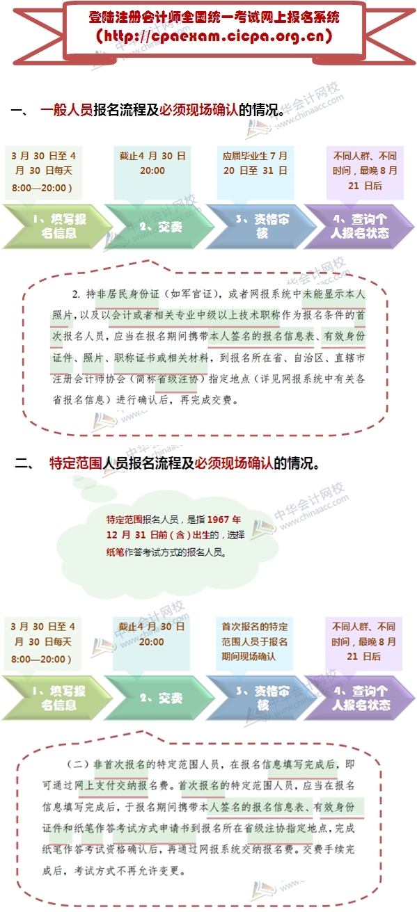 2015注冊會計(jì)師考試報名什么情況需現(xiàn)場確認(rèn)