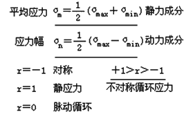 CO(sh)uA(ch)֪Rc