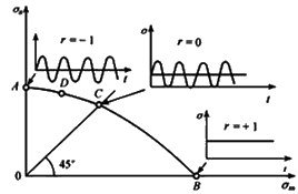 CO(sh)uA(ch)֪Rc