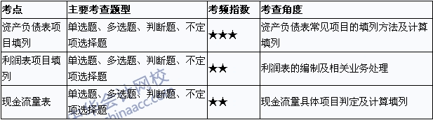 2015年初級(jí)會(huì)計(jì)職稱(chēng)《初級(jí)會(huì)計(jì)實(shí)務(wù)》考點(diǎn)直擊：財(cái)務(wù)報(bào)告