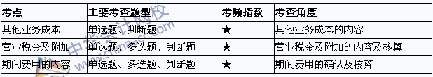 2015年初級會(huì)計(jì)職稱《初級會(huì)計(jì)實(shí)務(wù)》考點(diǎn)直擊：費(fèi)用