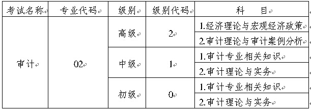 重慶2015年中級審計師考試報名時間5月13日至6月3日