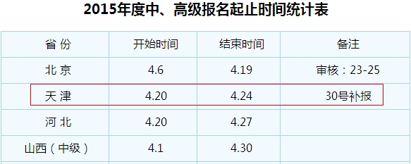 天津市2015年中級(jí)會(huì)計(jì)職稱考試補(bǔ)報(bào)名時(shí)間4月30日