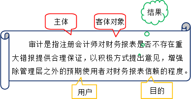 審計的定義