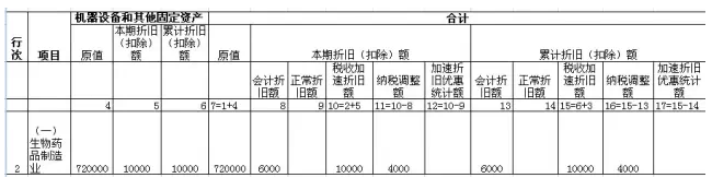 例解月（季）度預繳納稅申報表的四個重大變化