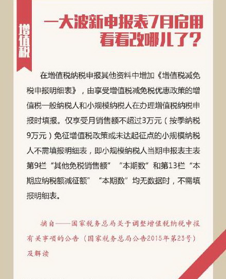 一大波新申報表7月啟用 看看改哪兒了