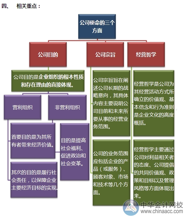 2015注會(huì)“借題發(fā)揮”戰(zhàn)略篇：企業(yè)使命