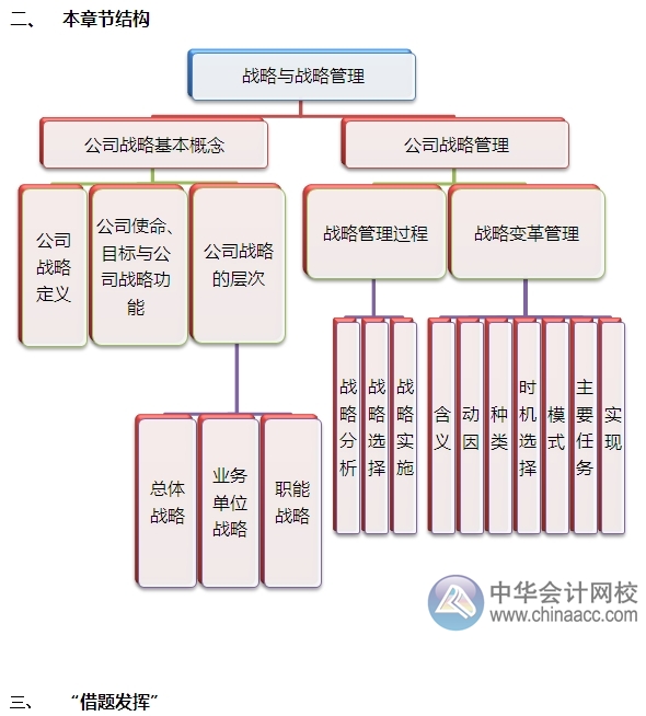 2015注會(huì)“借題發(fā)揮”戰(zhàn)略篇匯總：戰(zhàn)略與戰(zhàn)略管理