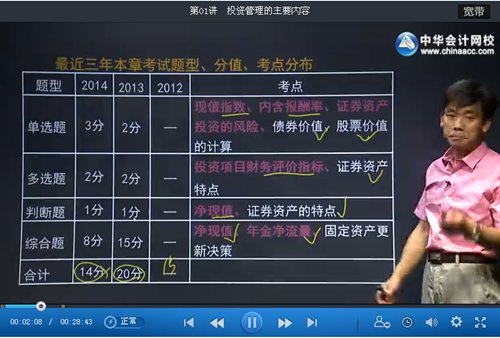 2015中級會計職稱黃勝財務(wù)管理強(qiáng)化班更新第六章（6.12）