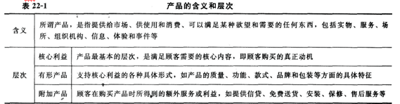 初級經(jīng)濟師考試《經(jīng)濟基礎知識》 