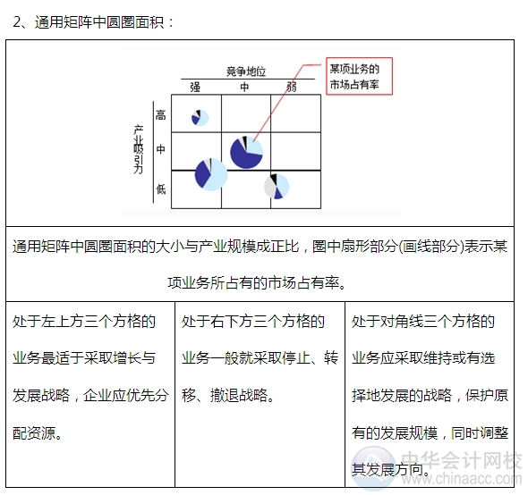 2015注會(huì)“借題發(fā)揮”戰(zhàn)略篇：通用矩陣