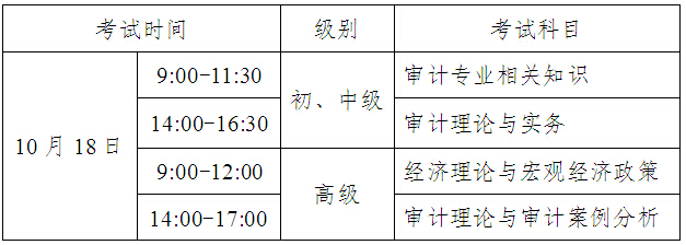 廣東廣州2015年初級審計師考試報名時間6月25日止