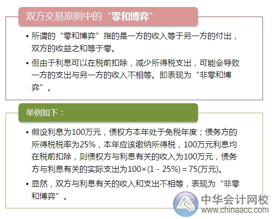 2015注會“借題發(fā)揮”財管篇：財務交易原則