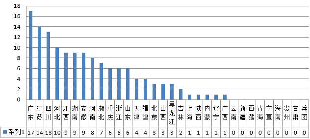 2015年全國初級會(huì)計(jì)資格考試金銀榜發(fā)布