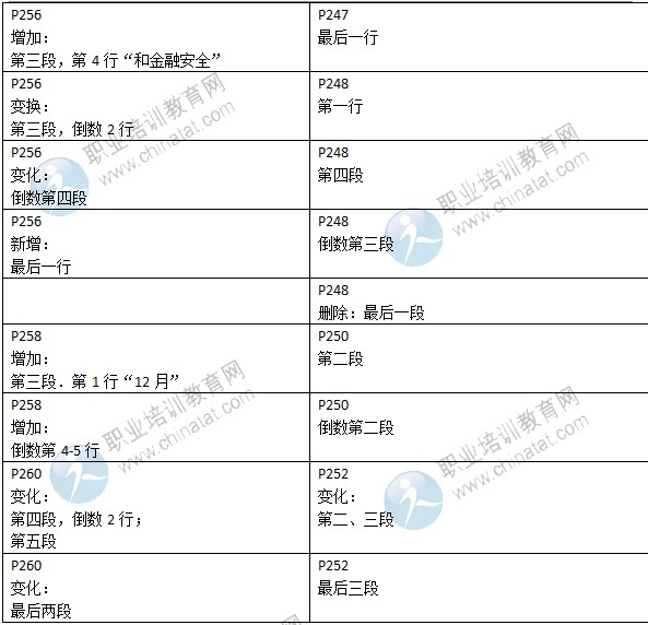 2015年中級(jí)經(jīng)濟(jì)師考試教材《金融專業(yè)》變化情況對(duì)比