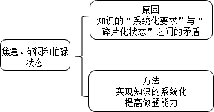 老師指點(diǎn)迷津：ACCA備考如何擺脫“焦急、郁悶、忙碌”狀態(tài)