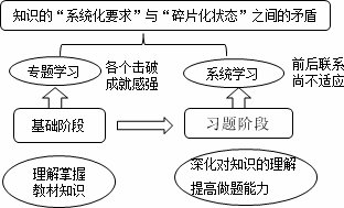 老師指點(diǎn)迷津：ACCA備考如何擺脫“焦急、郁悶、忙碌”狀態(tài)