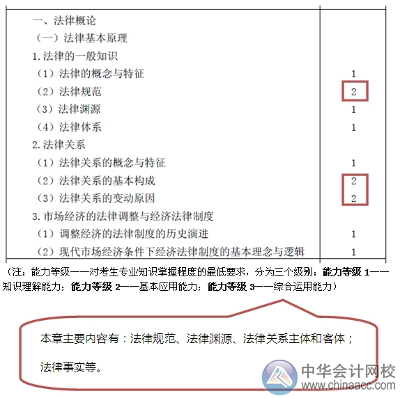 2015注會(huì)“借題發(fā)揮”經(jīng)濟(jì)法匯總：第一章法律基本原理