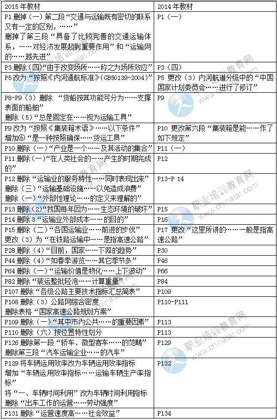 2015年中級經(jīng)濟(jì)師教材《運(yùn)輸（公路）專業(yè)》變化情況對比