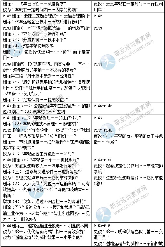 2015年中級經(jīng)濟(jì)師教材《運(yùn)輸（公路）專業(yè)》變化情況對比