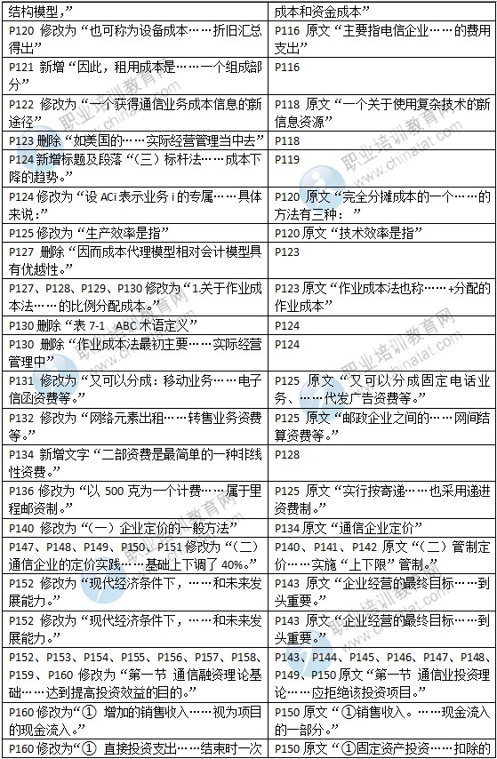 2015年中級經(jīng)濟(jì)師教材《郵電專業(yè)》變化情況對比